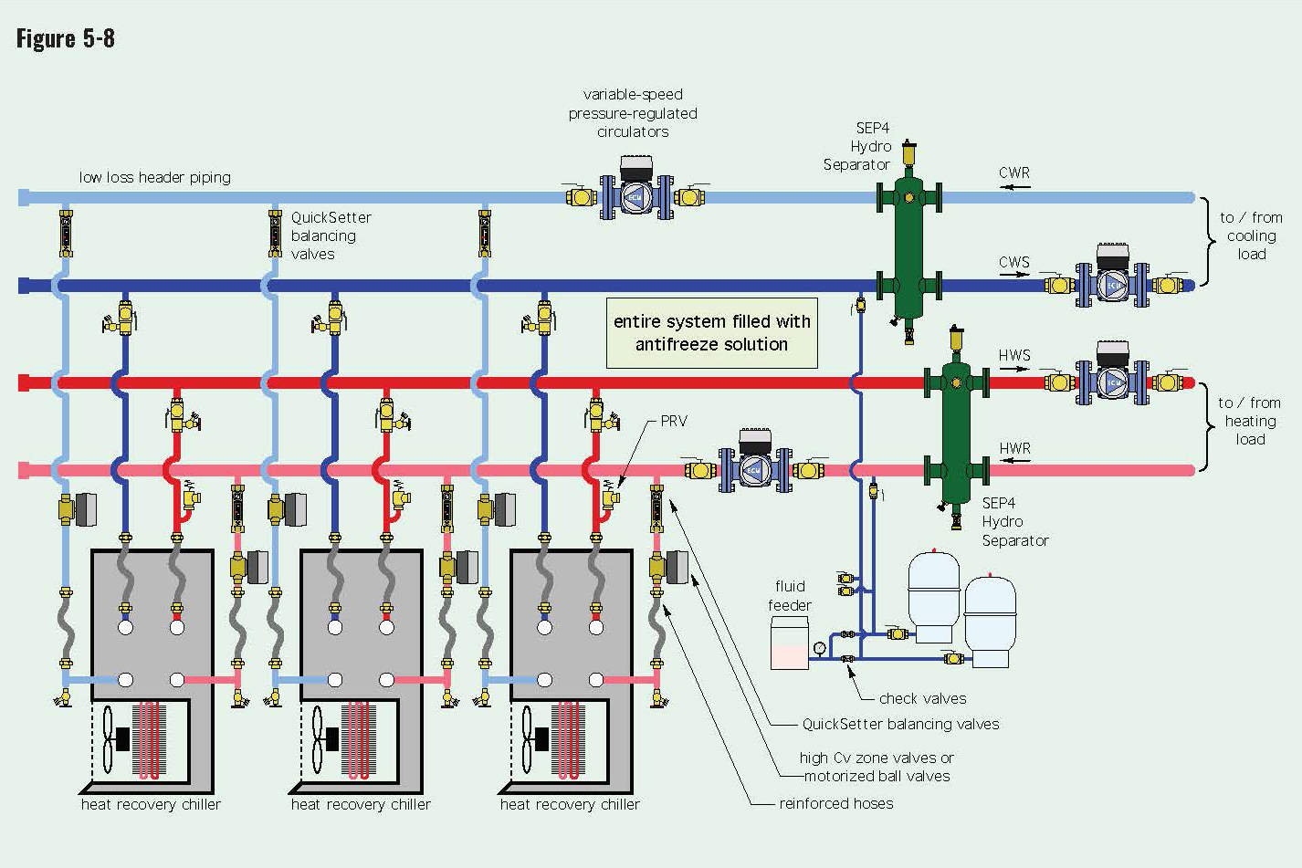 Contemporary Sources For Chilled Water Caleffi Idronics